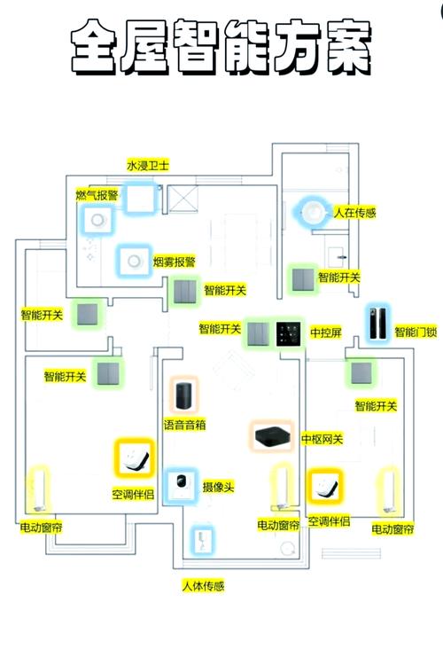 智能家居布线与传统的有什么不同 智能家居布线 智能家居布线与传统的有什么不同 智能家居布线