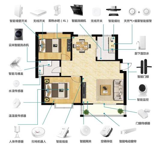 智能家居布线与传统的有什么不同 智能家居布线 智能家居布线与传统的有什么不同 智能家居布线