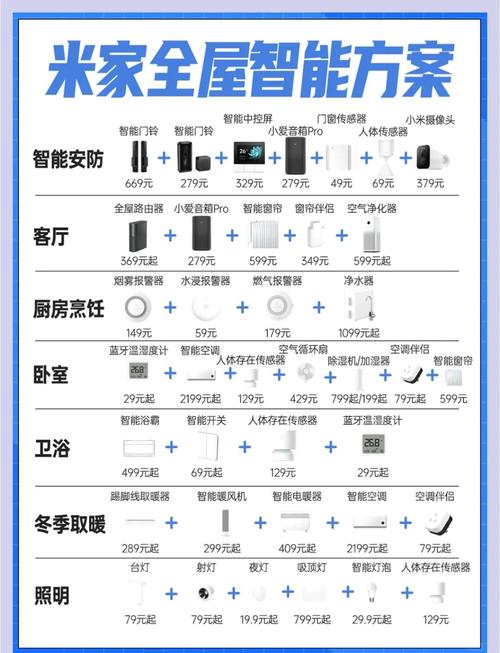常见的智能家居产品都有哪些?