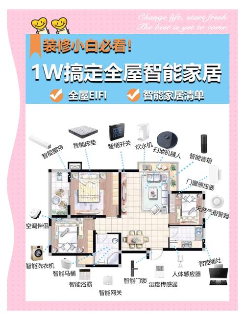 全屋智能配置清单