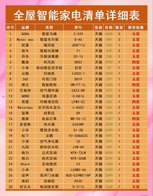 口碑最好的十大智能锁