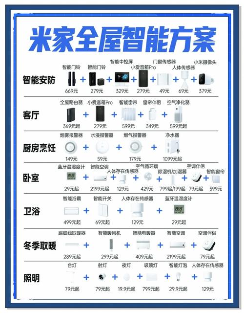 口碑最好的十大智能锁