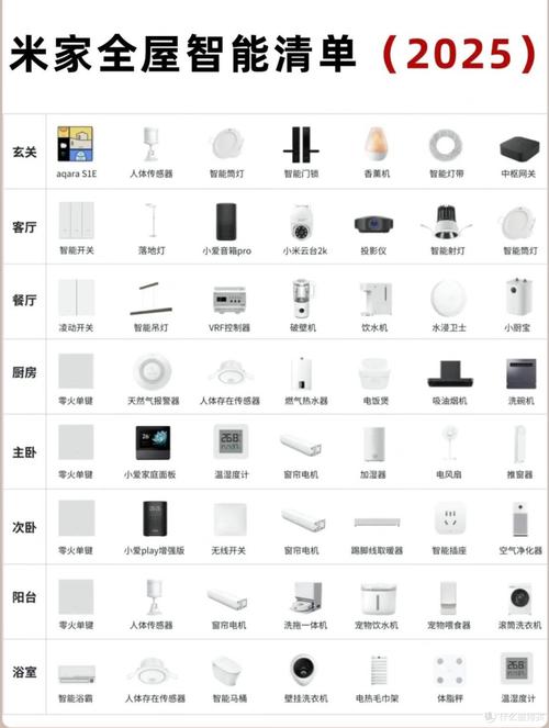 智能家居十大品牌都有哪些?