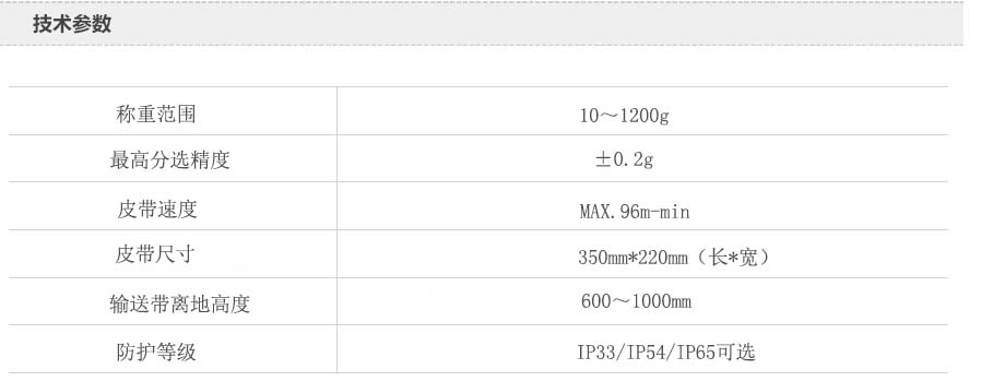 分選秤圖片 分選秤(chèng)圖片