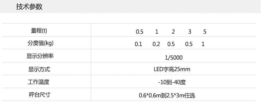 防爆（bào）電（diàn）子地磅參數圖