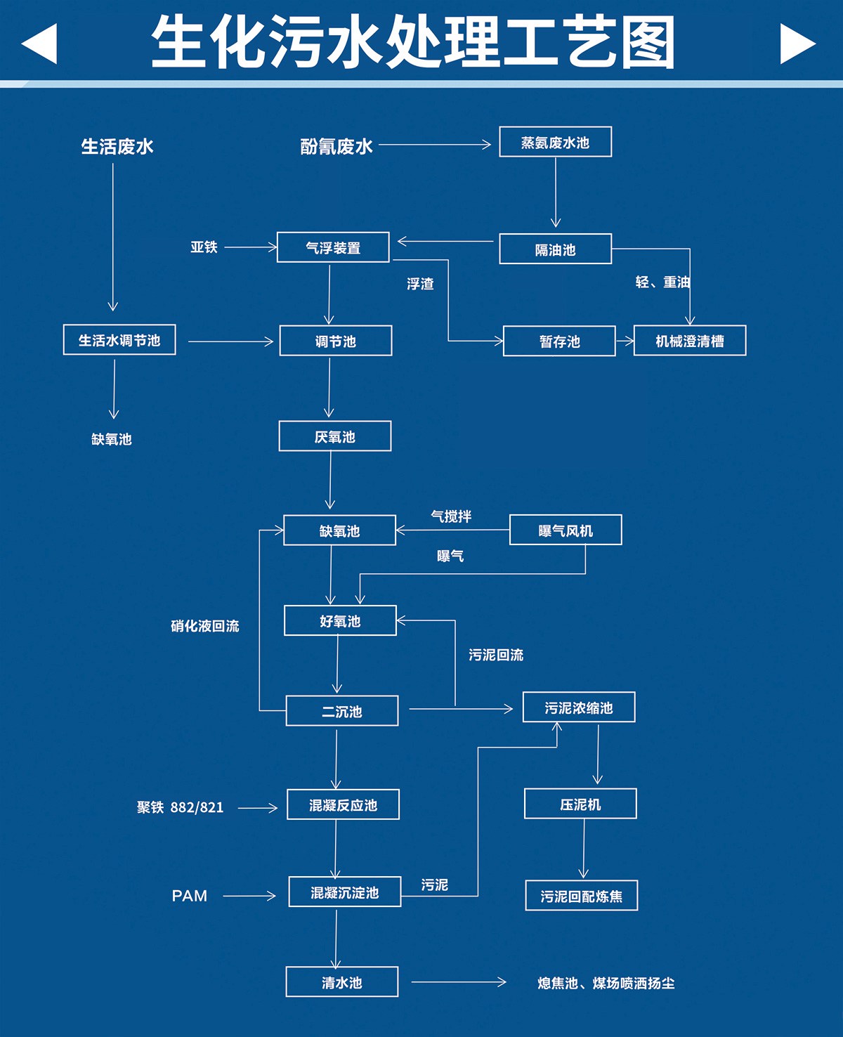 金石鎂業公司展（zhǎn）板
